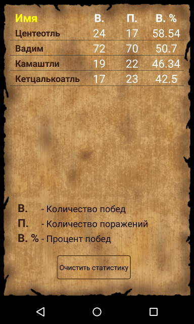 Как я делал игру индейцев Центральной Америки - 6 Как я делал игру индейцев Центральной Америки - 6