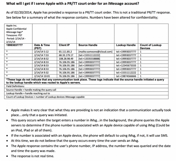 Все запросы ПО iMessage хранятся Apple и могут быть переданы правоохранительным органам