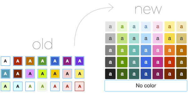 Релиз YouTrack 7.0: новая концепция Agile доски, диаграмма Ганта и многое другое - 10 image