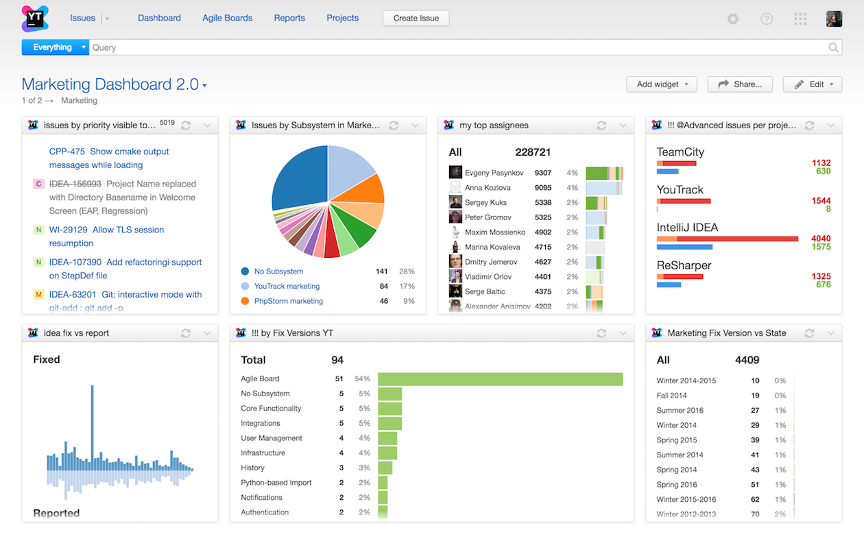 Релиз YouTrack 7.0: новая концепция Agile доски, диаграмма Ганта и многое другое - 12 image