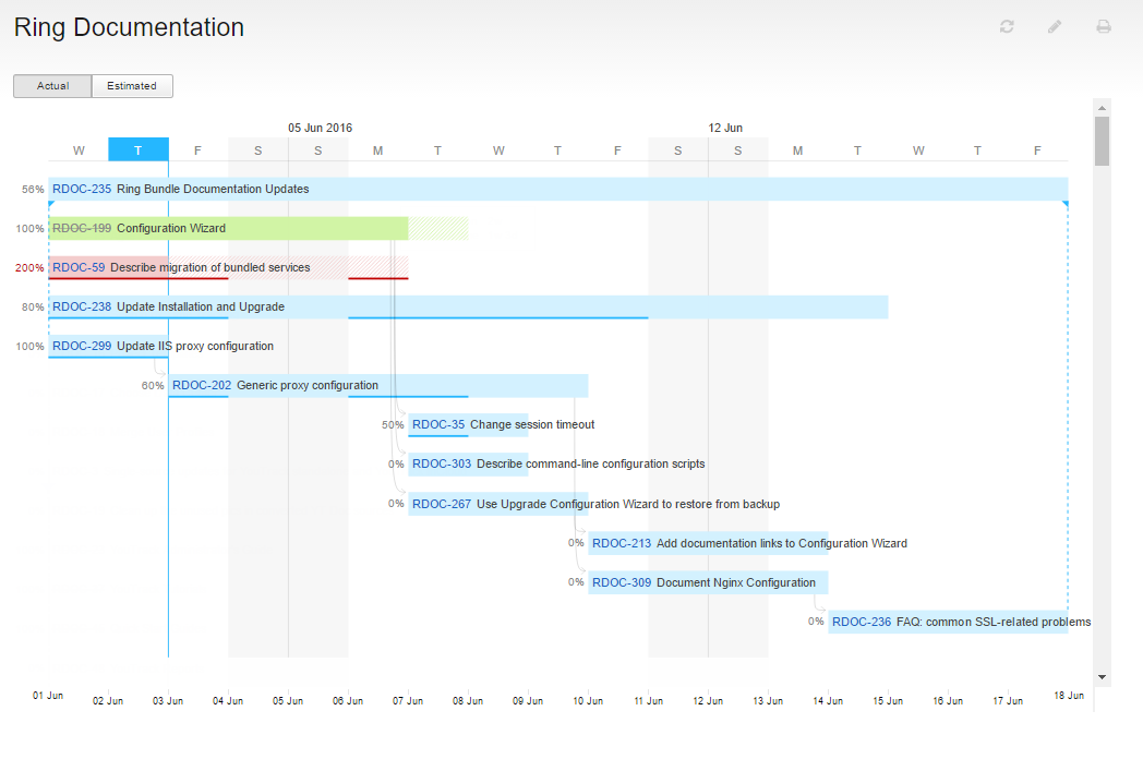 Релиз YouTrack 7.0: новая концепция Agile доски, диаграмма Ганта и многое другое - 9 image