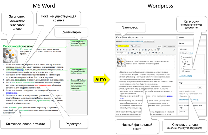 Использование MS Word для управления материалами в WordPress - 3