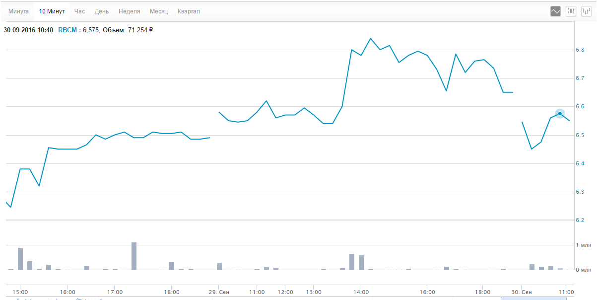 Осетинская об иске Сечина против РБК: Все это сильно смахивает на месть «по совокупности» - 1 2016-09-30_11-14-29
