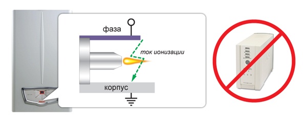 Почему нельзя использовать компьютерный ИБП для питания газового котла? - 4