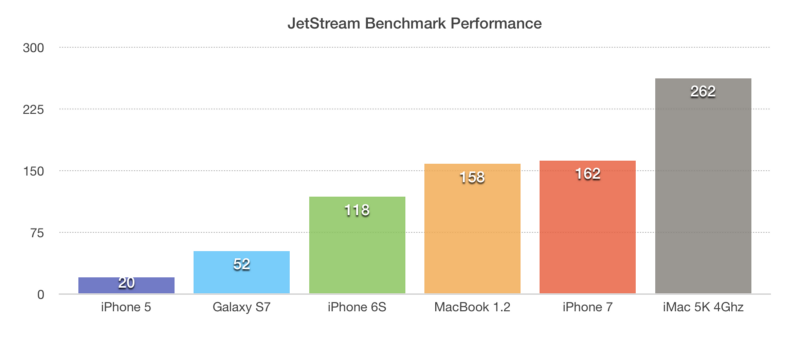 Программируйте там, где затык будет, а не там, где он был - 1 img