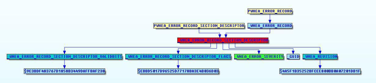 Результаты летней стажировки в Digital Security. Отдел исследований - 5 Результаты летней стажировки в Digital Security. Отдел исследований - 5