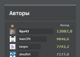 Серия интерфейсных (не)обновлений — «Хабрахабр joins darkside» - 8 Серия интерфейсных (не)обновлений — «Хабрахабр joins darkside» - 8
