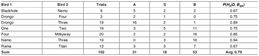 В любой сложной ситуации лети вправо. Почему птицы не сталкиваются в полёте - 5 В любой сложной ситуации лети вправо. Почему птицы не сталкиваются в полёте - 5