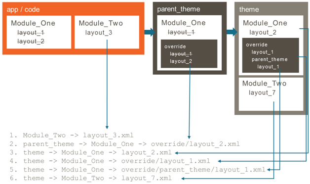 Как создать тему для Magento 2 с нуля - 13