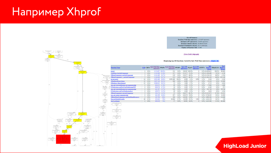 Оптимизация сайта. Диагнозы и курсы лечения - 20 Оптимизация сайта. Диагнозы и курсы лечения - 20