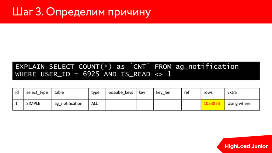 Оптимизация сайта. Диагнозы и курсы лечения - 25 Оптимизация сайта. Диагнозы и курсы лечения - 25