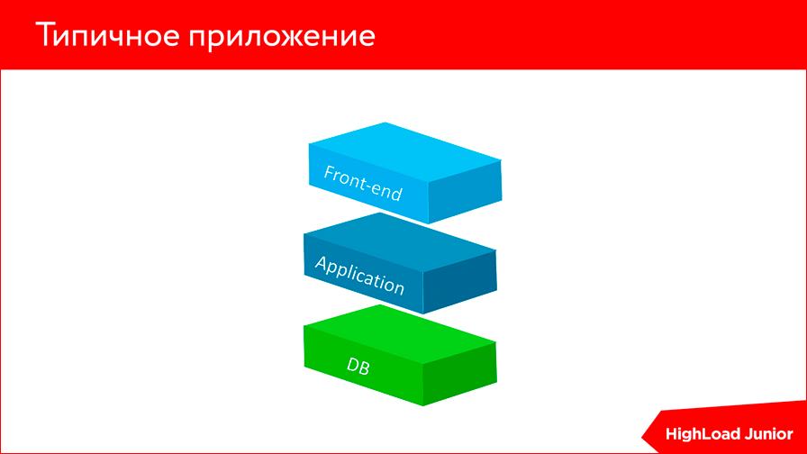 Оптимизация сайта. Диагнозы и курсы лечения - 6