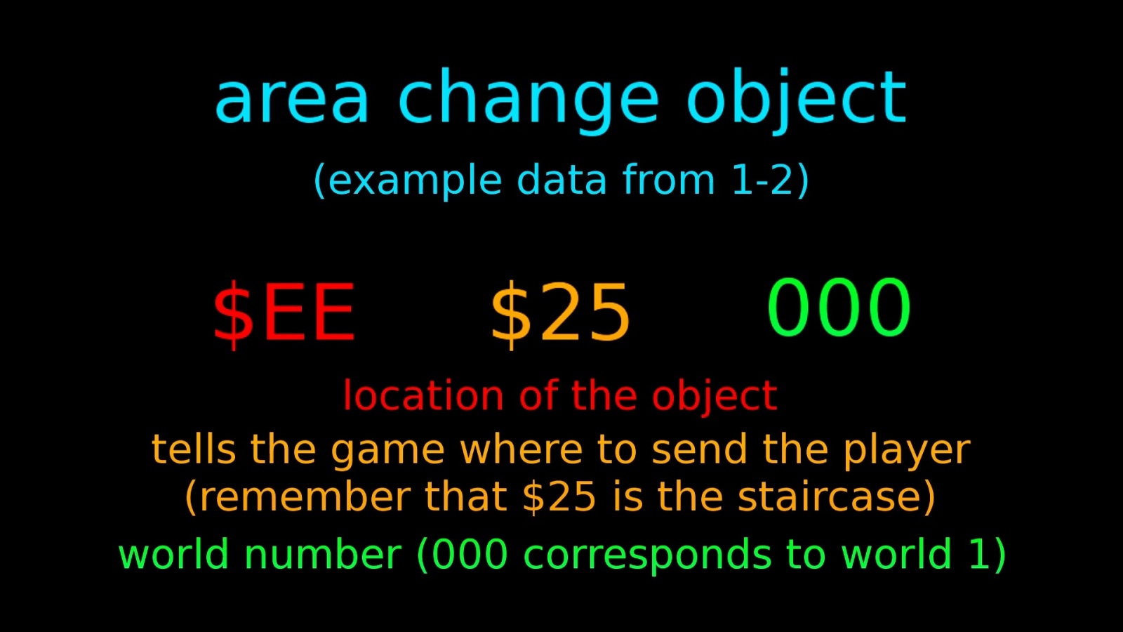 Как работает баг с миром −1 в Super Mario Bros - 11 Как работает баг с миром −1 в Super Mario Bros - 11