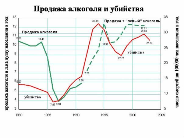 Теории заговора. Алкогольное лобби - 8 Теории заговора. Алкогольное лобби - 8