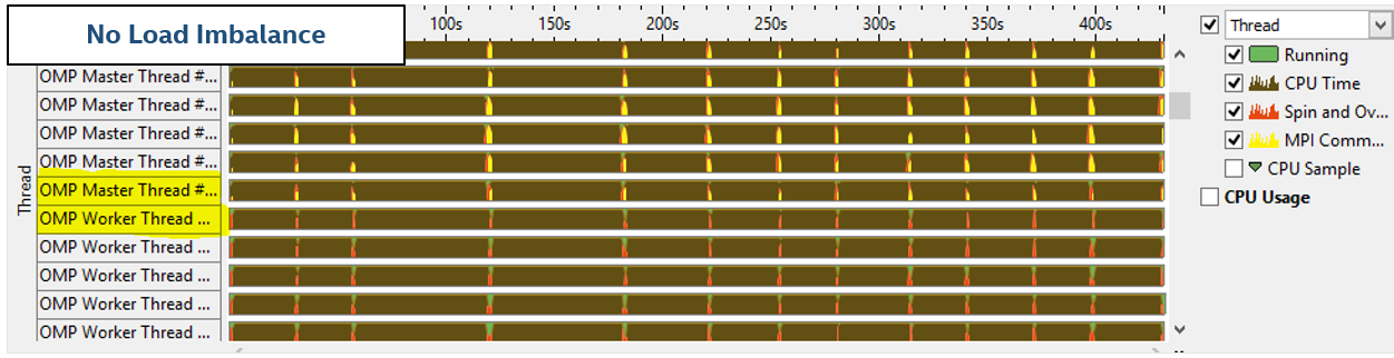 96 вычислительных ядер и оптимизация кода муравьиного алгоритма поиска маршрутов - 11 96 вычислительных ядер и оптимизация кода муравьиного алгоритма поиска маршрутов - 11