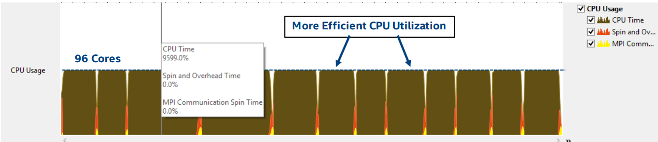 96 вычислительных ядер и оптимизация кода муравьиного алгоритма поиска маршрутов - 12 96 вычислительных ядер и оптимизация кода муравьиного алгоритма поиска маршрутов - 12