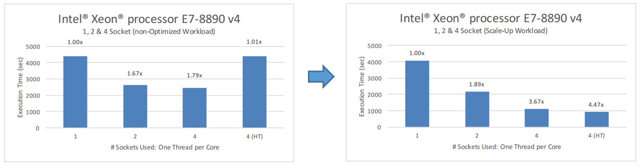 96 вычислительных ядер и оптимизация кода муравьиного алгоритма поиска маршрутов - 13 96 вычислительных ядер и оптимизация кода муравьиного алгоритма поиска маршрутов - 13