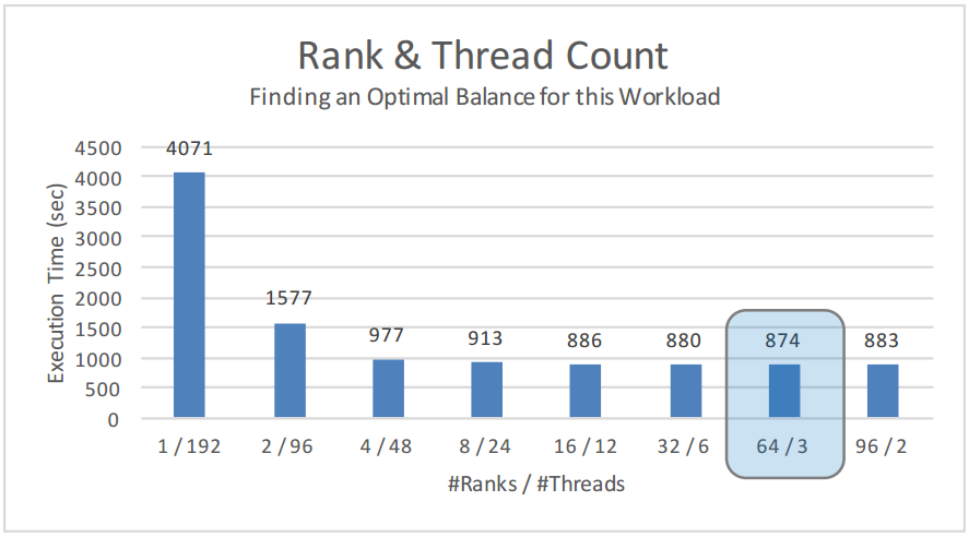 96 вычислительных ядер и оптимизация кода муравьиного алгоритма поиска маршрутов - 15 96 вычислительных ядер и оптимизация кода муравьиного алгоритма поиска маршрутов - 15