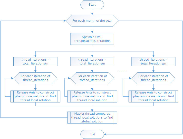 96 вычислительных ядер и оптимизация кода муравьиного алгоритма поиска маршрутов - 3 96 вычислительных ядер и оптимизация кода муравьиного алгоритма поиска маршрутов - 3