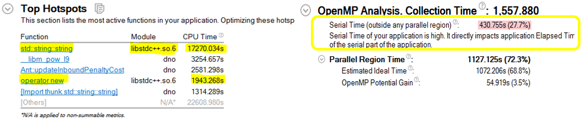 96 вычислительных ядер и оптимизация кода муравьиного алгоритма поиска маршрутов - 5 96 вычислительных ядер и оптимизация кода муравьиного алгоритма поиска маршрутов - 5