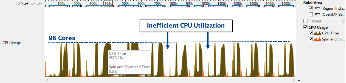 96 вычислительных ядер и оптимизация кода муравьиного алгоритма поиска маршрутов - 6 96 вычислительных ядер и оптимизация кода муравьиного алгоритма поиска маршрутов - 6