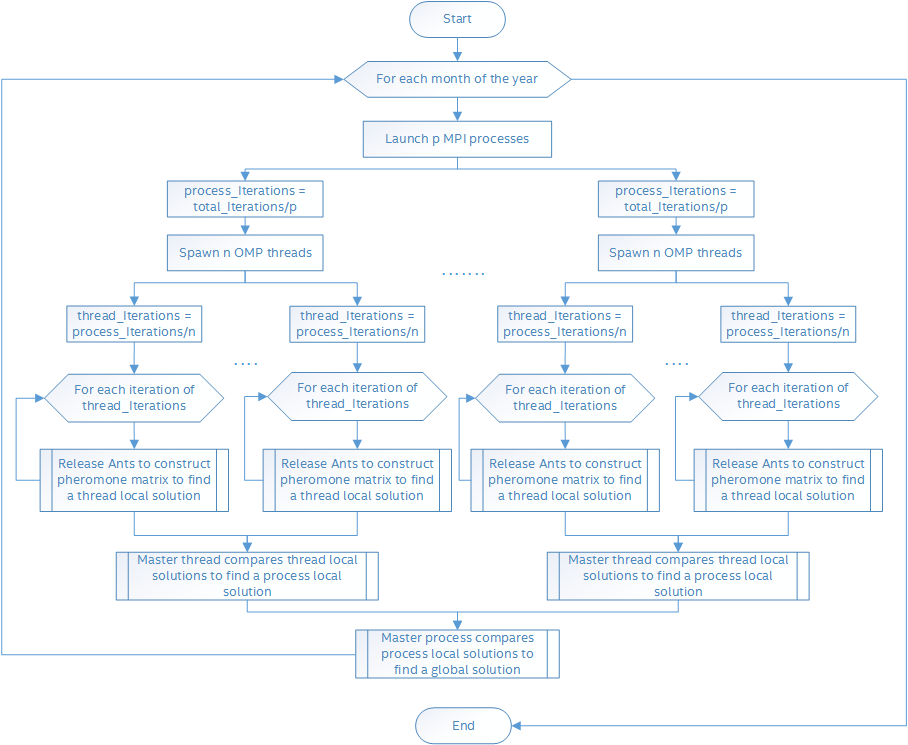 96 вычислительных ядер и оптимизация кода муравьиного алгоритма поиска маршрутов - 8 96 вычислительных ядер и оптимизация кода муравьиного алгоритма поиска маршрутов - 8
