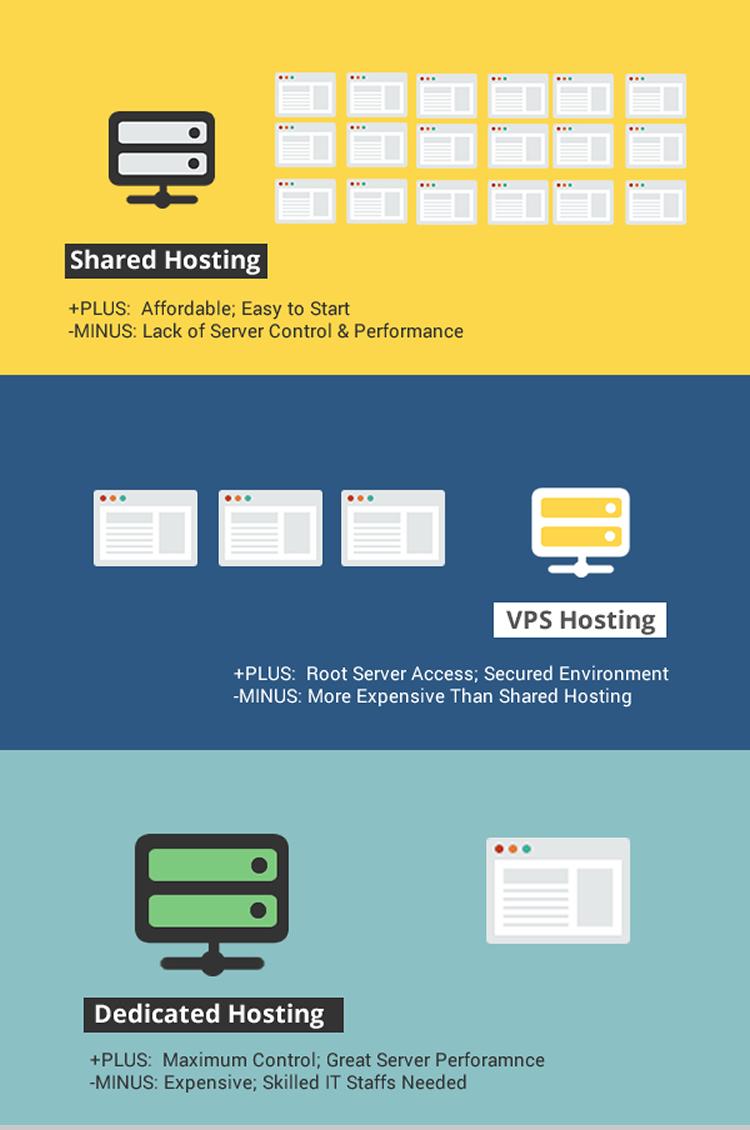 Что такое на самом деле VPS-хостинг и как выбрать надежного провайдера VPS - 4