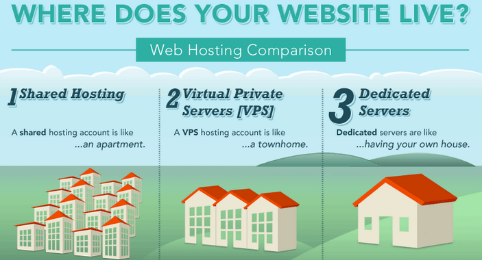 Что такое на самом деле VPS-хостинг и как выбрать надежного провайдера VPS - 5