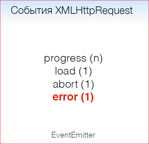 Как перестать отлаживать асинхронный код и начать жить - 16 Как перестать отлаживать асинхронный код и начать жить - 16