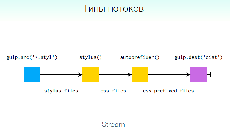Как перестать отлаживать асинхронный код и начать жить - 19 Как перестать отлаживать асинхронный код и начать жить - 19