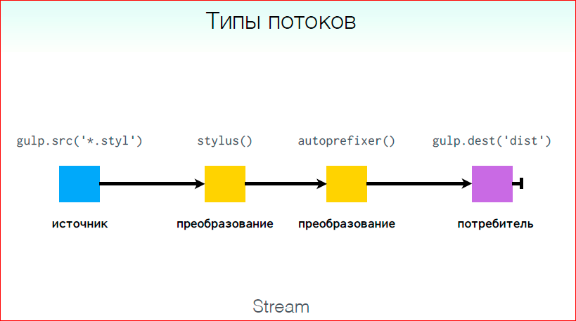 Как перестать отлаживать асинхронный код и начать жить - 20 Как перестать отлаживать асинхронный код и начать жить - 20