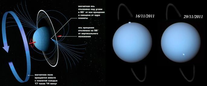 Магнитные щиты планет. О разнообразии источников магнитосфер в солнечной системе - 10