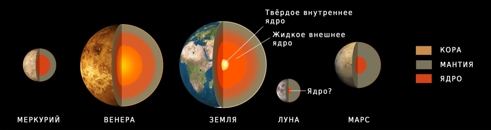 Магнитные щиты планет. О разнообразии источников магнитосфер в солнечной системе - 4