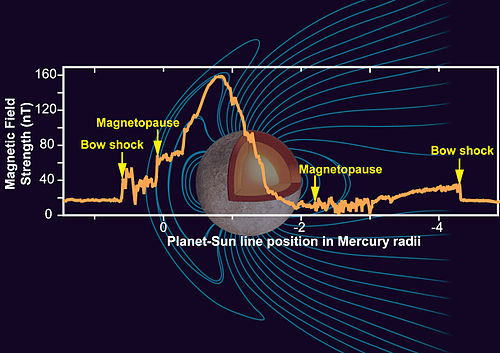 Магнитные щиты планет. О разнообразии источников магнитосфер в солнечной системе - 5