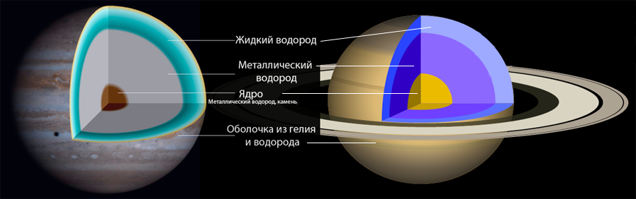 Магнитные щиты планет. О разнообразии источников магнитосфер в солнечной системе - 7