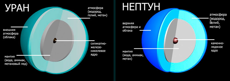 Магнитные щиты планет. О разнообразии источников магнитосфер в солнечной системе - 9