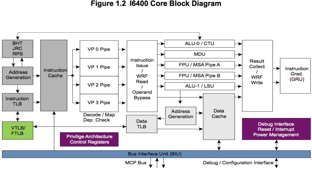 Микросхемы с разных сторон: семинары Nanometer ASIC, MIPSfpga и Connected MCU в России, Украине и Казахстане - 3