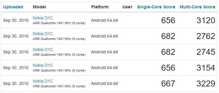 Смартфон Nokia D1C построен на однокристальной системе Qualcomm Snapdragon 430