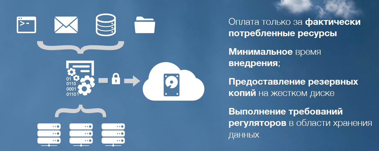 Netcube: облачные сервисы на платформе Cisco - 6