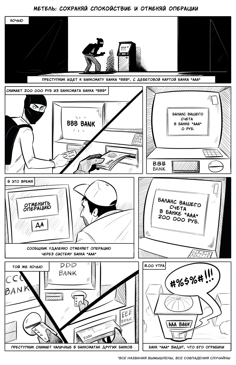 Атаки на банкоматы: прошлое, настоящее и будущее - 3 Атаки на банкоматы: прошлое, настоящее и будущее - 3