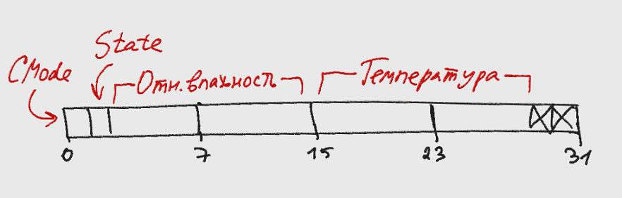 Как перестать бояться и полюбить mbed [Часть 3] - 5