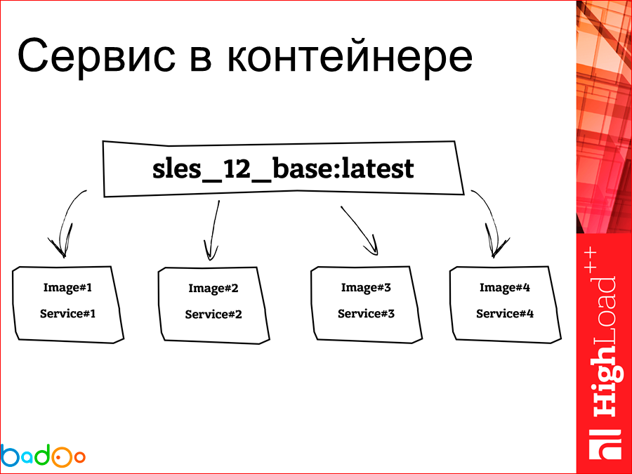 Docker в работе взгляд на его использование в Badoo (год спустя) - 35