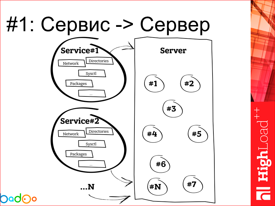 Docker в работе взгляд на его использование в Badoo (год спустя) - 4