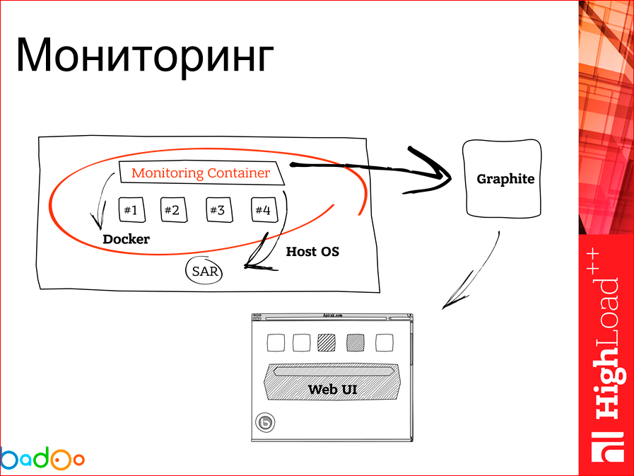 Docker в работе взгляд на его использование в Badoo (год спустя) - 41