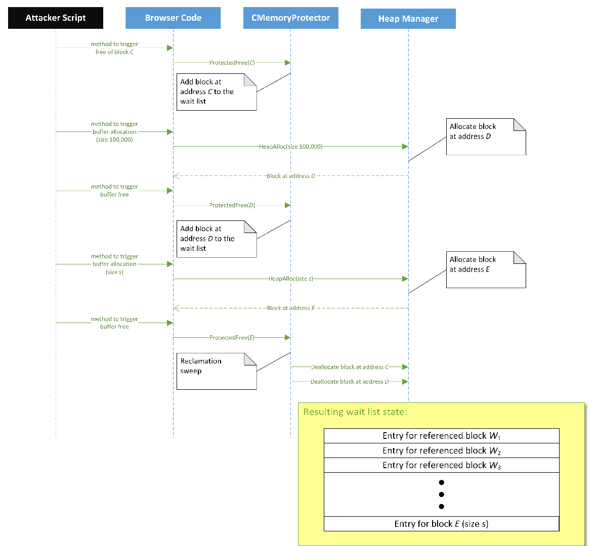 Браузеры и app specific security mitigation. Часть 2. Internet Explorer и Edge - 10 15