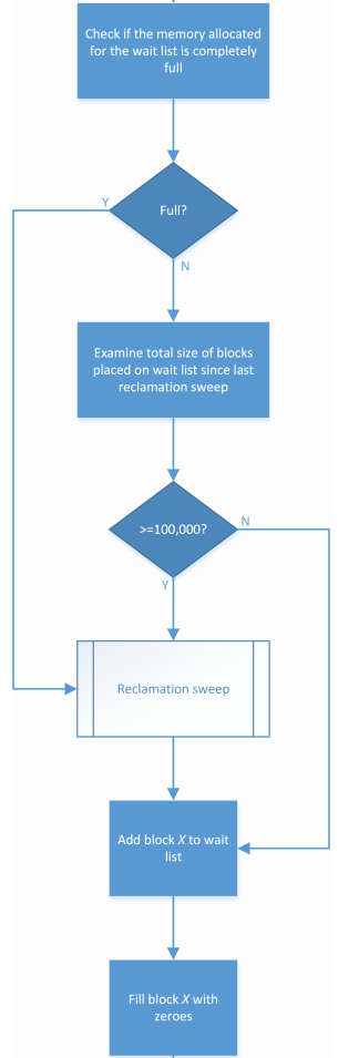 Браузеры и app specific security mitigation. Часть 2. Internet Explorer и Edge - 7 protectedFree_algo