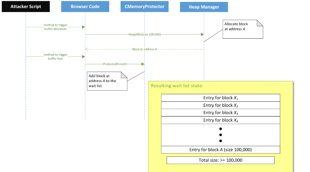 Браузеры и app specific security mitigation. Часть 2. Internet Explorer и Edge - 8 13