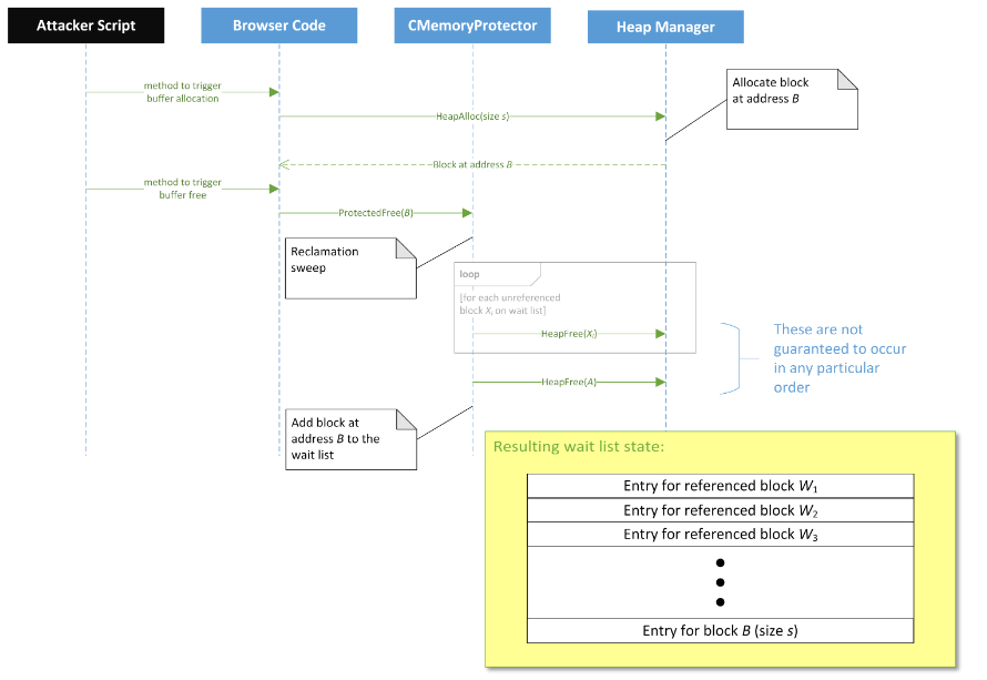 Браузеры и app specific security mitigation. Часть 2. Internet Explorer и Edge - 9 14