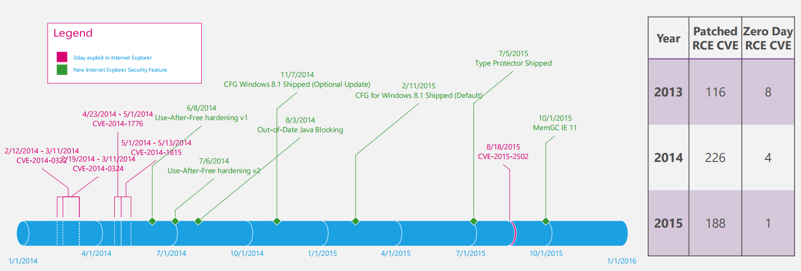 ie_success_story