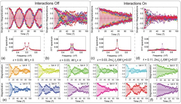 Физики создали первый в мире «кристалл времени» - 2 Физики создали первый в мире «кристалл времени» - 2